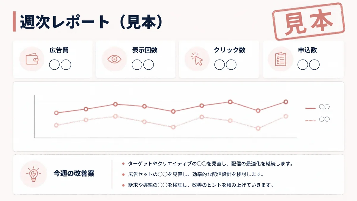 週次レポート（見本）